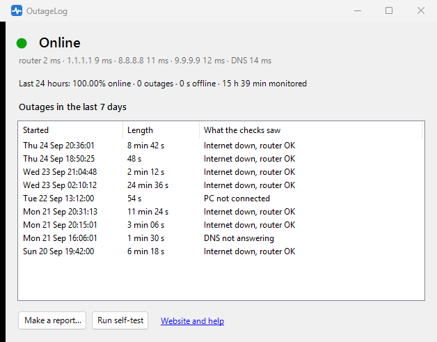The OutageLog status window: online, router 2 ms, three internet servers around 10 ms, and a list of outages in the last 7 days